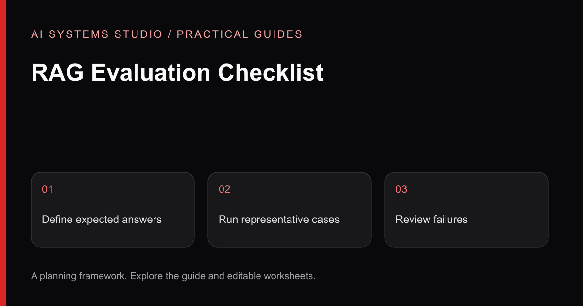 RAG Evaluation Checklist: a three-step planning diagram