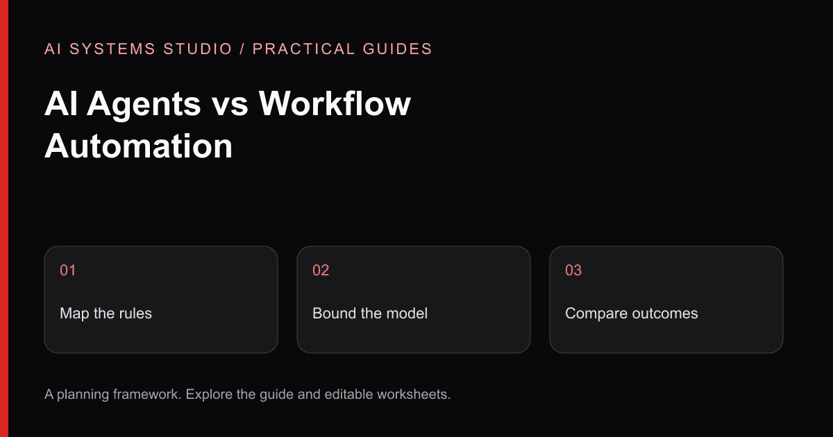AI Agents vs Workflow Automation: a three-step planning diagram