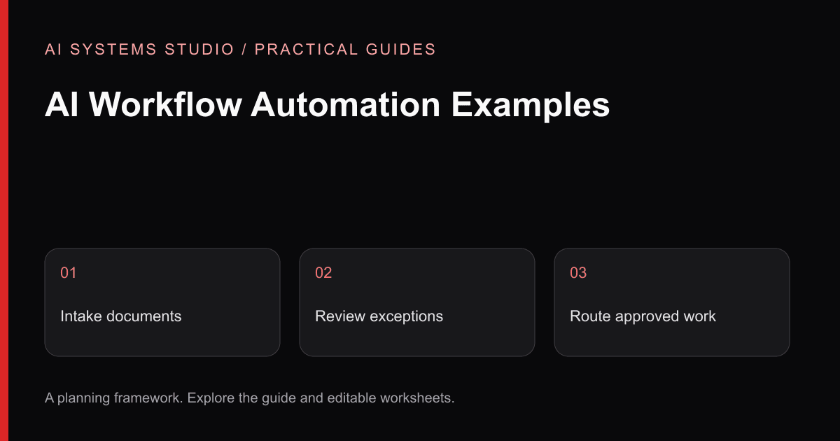 AI Workflow Automation Examples: a three-step planning diagram
