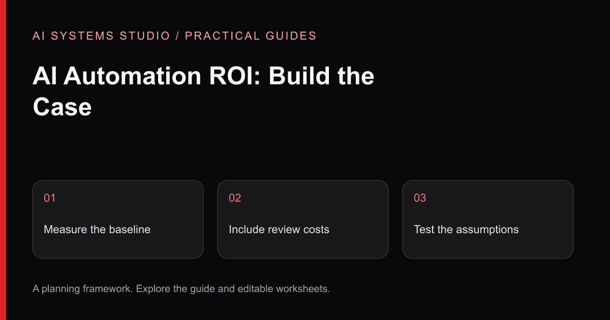 AI Automation ROI: Build the Case: a three-step planning diagram