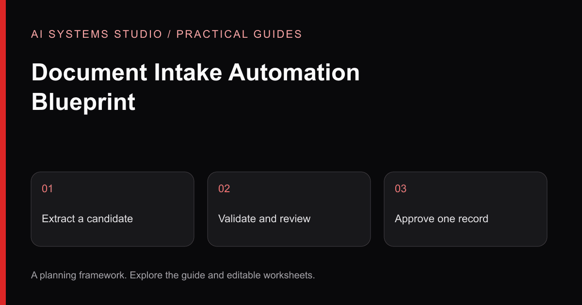 Document Intake Automation Blueprint: a three-step planning diagram