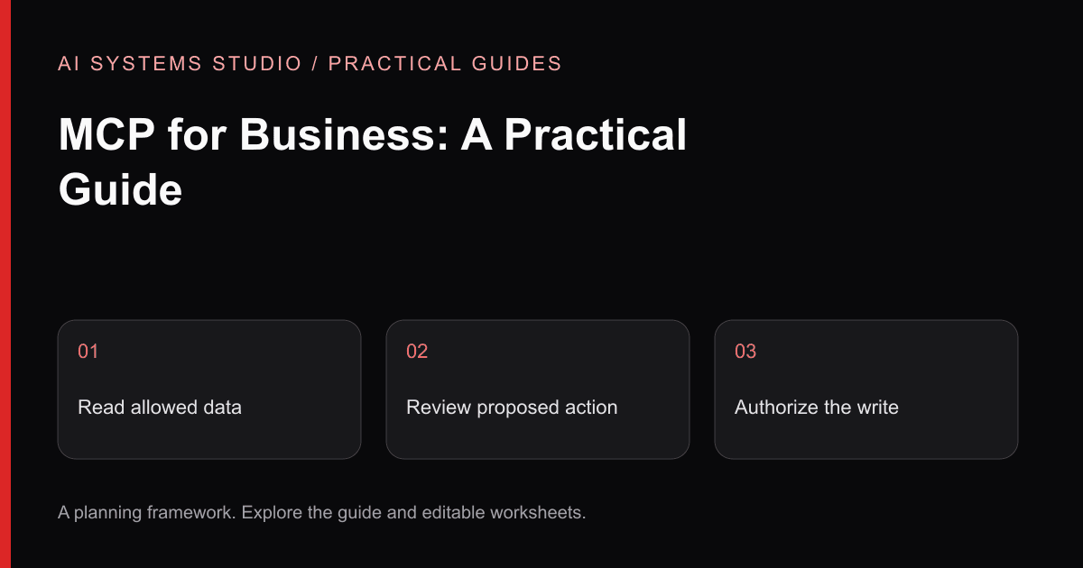 MCP for Business: A Practical Guide: a three-step planning diagram