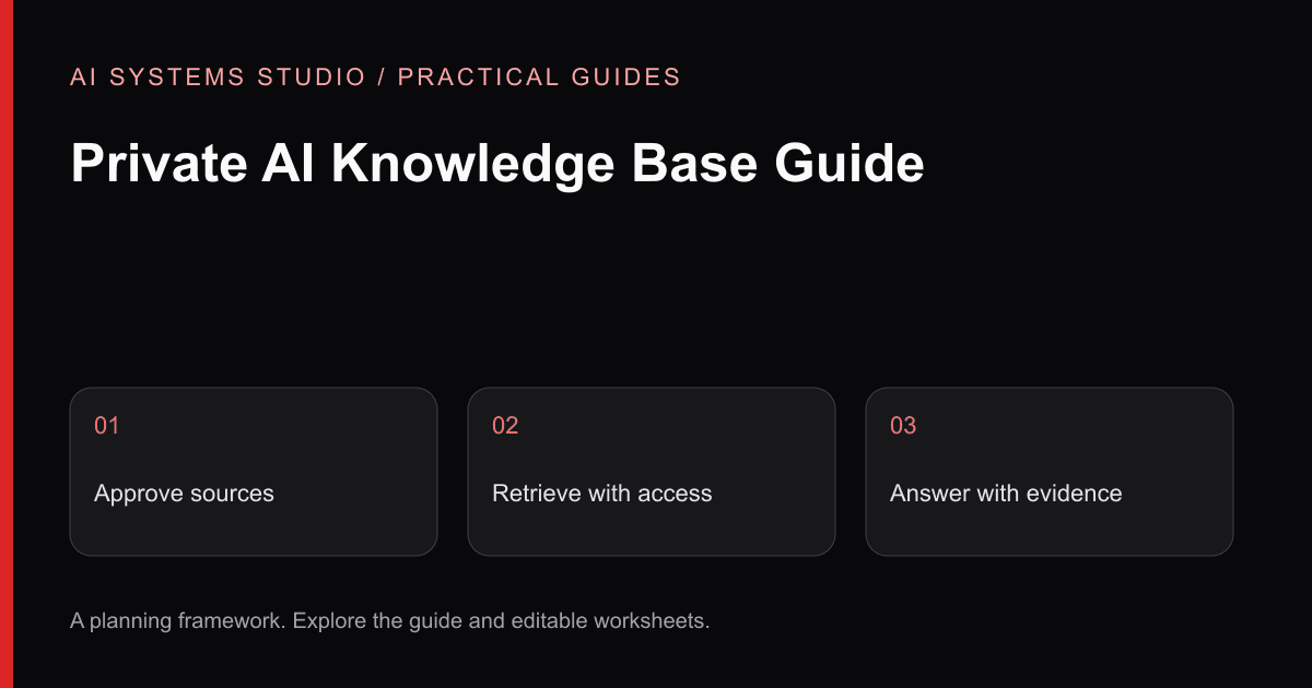 Private AI Knowledge Base Guide: a three-step planning diagram
