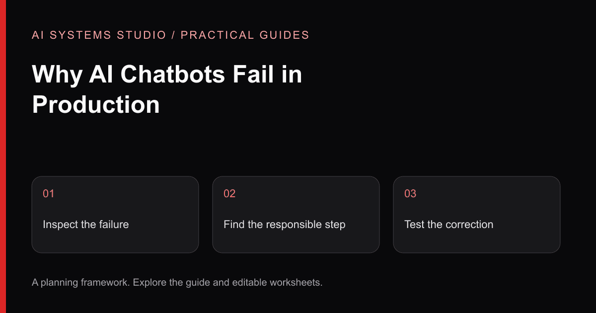 Why AI Chatbots Fail in Production: a three-step planning diagram